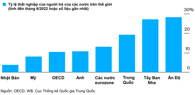 Giới trẻ Trung Quốc ngại rủi ro, đổ xô nộp đơn vào các doanh nghiệp nhà nước - Ảnh 1.