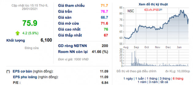 Giống cây trồng Việt Nam (NSC): Năm 2020 lãi 194 tỷ đồng, EPS đạt 10.817 đồng - Ảnh 2.