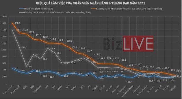 Giữa đại dịch COVID-19, nhân viên ngân hàng nào kiếm tiền giỏi nhất? - Ảnh 2.