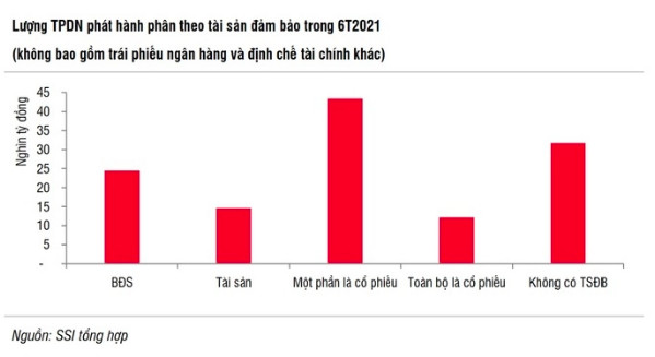  Giữa dịch COVID-19, DN bất động sản chạy đua săn vốn ngắn hạn từ trái phiếu - Ảnh 3.