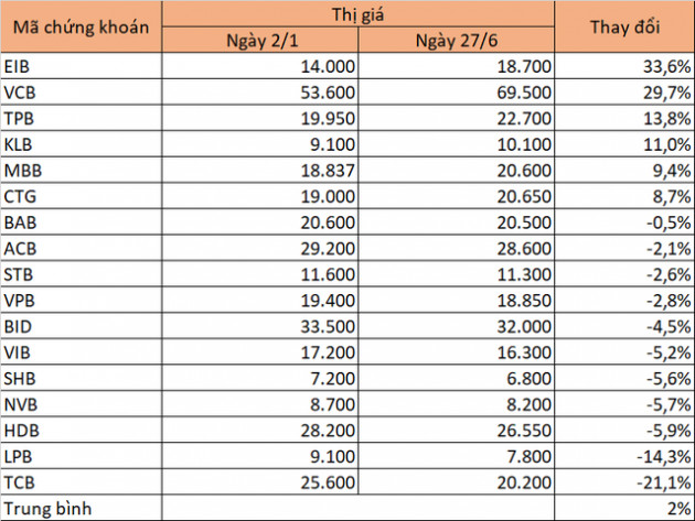 Giữa tranh chấp quyền lực, cổ phiếu Eximbank vẫn lên đỉnh lịch sử - Ảnh 3.