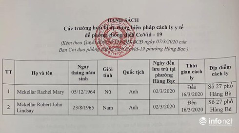 Giúp hai du khách người Anh tự cách ly xong, khách sạn ngậm ngùi đóng cửa - Ảnh 1.