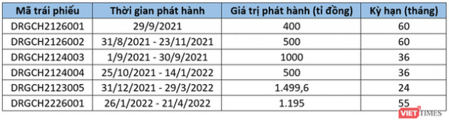 Glexhomes muốn cho Vạn Hương Investoco vay tín chấp 2.000 tỉ đồng - Ảnh 1.