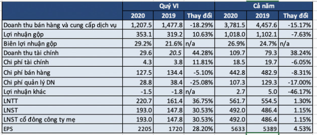 Gỗ An Cường, công ty cung cấp nội thất cho Vinhomes, NovaLand, Nam Long..báo lãi sau thuế quý 4/2020 tăng 30% so với cùng kỳ 2019 - Ảnh 1.