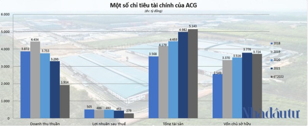 Gỗ An Cường làm ăn ra sao trước khi lên sàn HoSE?