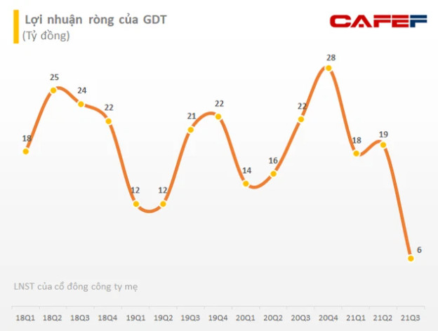 Gỗ Đức Thành (GDT) chốt danh sách cổ đông phát hành cổ phiếu thưởng tỷ lệ 10% - Ảnh 1.