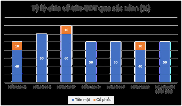 Gỗ Đức Thành (GDT) lên kế hoạch 7 năm liên tiếp chia cổ tức từ 50% trở lên, đặt mục tiêu lãi 86,4 tỷ đồng trong năm 2021 - Ảnh 1.