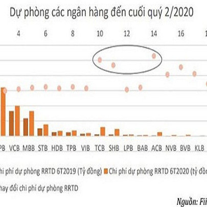 Gỡ "nút thắt" thị trường mua bán nợ xấu