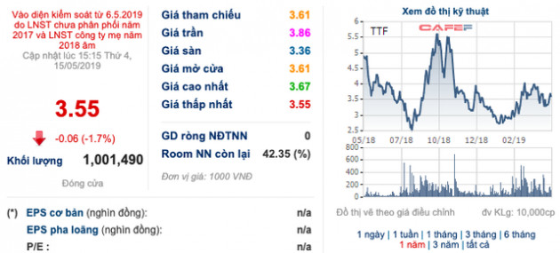 Gỗ Trường Thành sẽ sáp nhập với Sứ Thiên Thanh trong tháng 5/2019 - Ảnh 1.