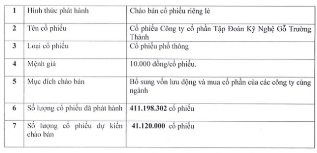 Gỗ Trường Thành (TTF) chốt giá chào bán 41 triệu cổ phần là 11.000 đồng/cp, đối tượng duy nhất mua là Marina 2 - Ảnh 2.