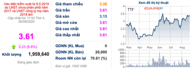 Gỗ Trường Thành (TTF): Cựu lãnh đạo Võ Trường Thành hoàn tất trả lại tài sản sau 3 năm, chấm dứt mọi tồn đọng trong quá khứ - Ảnh 3.