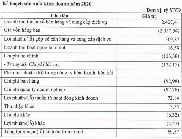 Gỗ Trường Thành (TTF): Lỗ luỹ kế chiếm hơn 97% vốn điều lệ, trình phương án phát hành 58 triệu cổ phần hoán đổi nợ quá hạn tại DongABank với giá 2.128 đồng/cp - Ảnh 2.