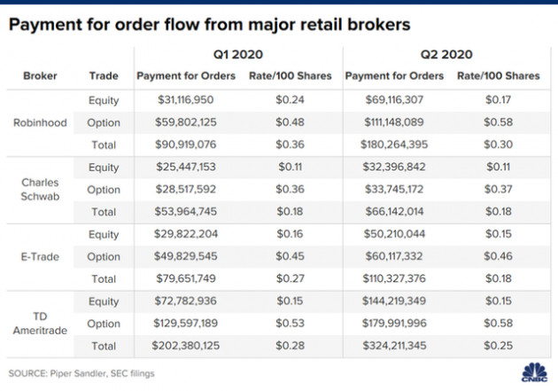 Góc khuất sau quyết định Robinhood hạn chế giao dịch cổ phiếu GameStop - Ảnh 1.