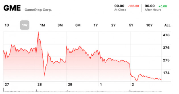 Góc khuất sau quyết định Robinhood hạn chế giao dịch cổ phiếu GameStop - Ảnh 3.