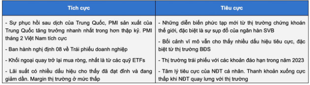 Góc nhìn chuyên gia: Chú ý những diễn biến phức tạp từ thị trường thế giới, khả năng VN-Index tiến lên 1.070-1.080 điểm - Ảnh 2.