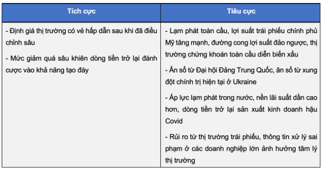 Góc nhìn chuyên gia: Còn khá sớm để khẳng định thị trường đã tạo đáy hay chưa, cơ hội lướt sóng vẫn xuất hiện - Ảnh 1.