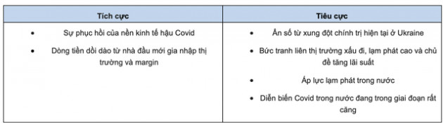 Góc nhìn chuyên gia: Khả năng cao VN-Index sẽ có nhịp nhúng về vùng 1.450 điểm trong tuần tới - Ảnh 1.