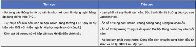 Góc nhìn chuyên gia: Nhiều biến động khó lường, VN-Index có thể gặp áp lực điều chỉnh trong ngắn hạn - Ảnh 2.