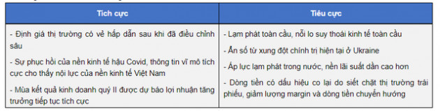 Góc nhìn chuyên gia: Thanh khoản liên tục tụt áp, yếu tố nào có thể kéo dòng tiền quay lại thị trường? - Ảnh 1.