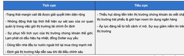 Góc nhìn chuyên gia: Thị trường đã tạo đáy dài hạn, đãi cát tìm vàng tại những cổ phiếu đầu ngành bị chiết khấu sâu - Ảnh 3.