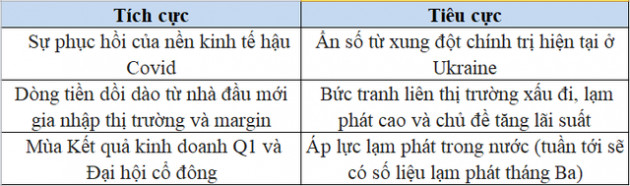 Góc nhìn chuyên gia: Thị trường rơi vào trạng thái summer market, nhà đầu tư cần săn lùng cổ phiếu được dòng tiền hướng tới - Ảnh 1.