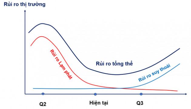 Góc nhìn chuyên gia: Thiếu vắng thông tin hỗ trợ, VN-Index khó duy trì xu hướng tăng mạnh - Ảnh 4.