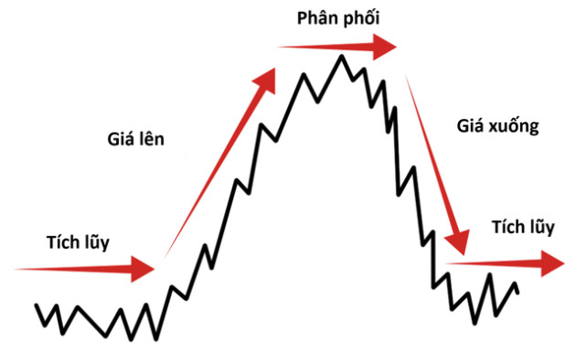 Góc nhìn chuyên gia: VN-Index xác suất cao lùi về 1.000 điểm, cơ hội xây dựng vị thế tại nhóm cổ phiếu chu kỳ - Ảnh 2.