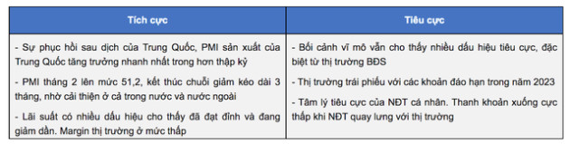 Góc nhìn chuyên gia: VN-Index xác suất cao lùi về 1.000 điểm, cơ hội xây dựng vị thế tại nhóm cổ phiếu chu kỳ - Ảnh 3.