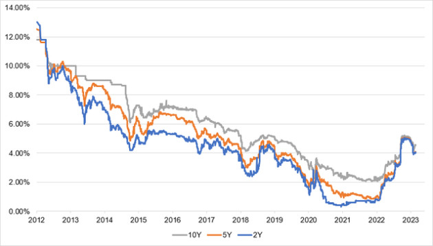 Góc nhìn chuyên gia: VN-Index xác suất cao lùi về 1.000 điểm, cơ hội xây dựng vị thế tại nhóm cổ phiếu chu kỳ - Ảnh 4.