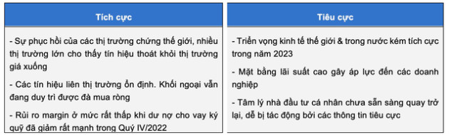 Góc nhìn chuyên gia: Xu hướng tăng mạnh khó diễn ra, NĐT lướt sóng cần thận trọng với những cú đảo chiều - Ảnh 2.