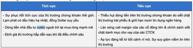 Góc nhìn chuyên gia: Xuống tiền mua cổ phiếu khi đã xác nhận xu hướng hồi phục sẽ an toàn hơn so với việc bắt đáy trong xu hướng giảm - Ảnh 2.