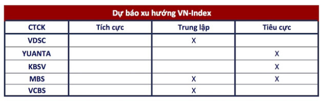 Góc nhìn CTCK: Áp lực rung lắc có thể xuất hiện khi VN-Index lên vùng 980 điểm, nhà đầu tư hạn chế mua đuổi cổ phiếu - Ảnh 2.