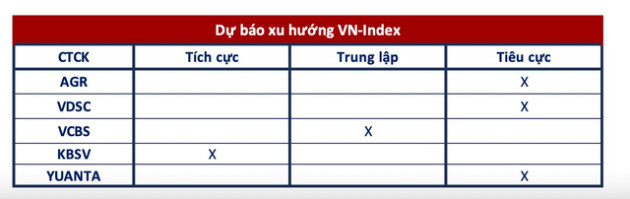 Góc nhìn CTCK: Cần thêm thời gian để hấp thụ hết lượng cung chốt lời ngắn hạn, kiên nhẫn chờ đợi chuỗi phiên tích luỹ rõ ràng hơn - Ảnh 2.