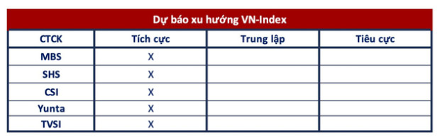 Góc nhìn CTCK: Dòng tiền chưa muốn nghỉ Tết, tập trung gom cổ phiếu có tín hiệu sắp vượt đỉnh - Ảnh 1.