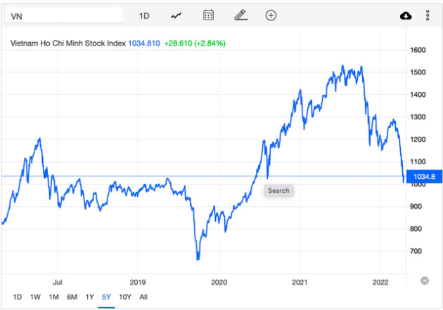 Góc nhìn CTCK: Khó có sóng tăng mạnh, hạn chế mua đuổi tỷ trọng lớn - Ảnh 1. Góc nhìn CTCK: Khó có sóng tăng mạnh, hạn chế mua đuổi tỷ trọng lớn - Ảnh 1.
