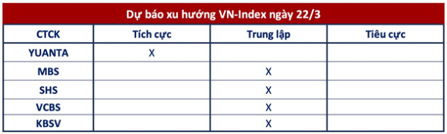 Góc nhìn CTCK: Một phiên hồi phục chưa thể giúp VN-Index trở lại xu hướng tăng ngắn hạn - Ảnh 1.