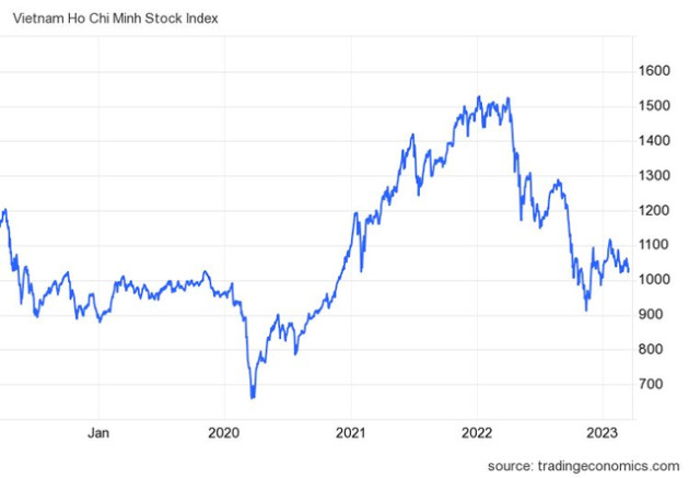 Góc nhìn CTCK: Một phiên hồi phục chưa thể giúp VN-Index trở lại xu hướng tăng ngắn hạn - Ảnh 2.