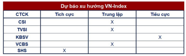 Góc nhìn CTCK: Thận trọng trước rung lắc trong phiên đáo hạn phái sinh - Ảnh 1.