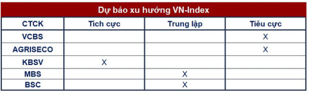 Góc nhìn CTCK: TIếp tục giằng co, lưu ý hoạt động cơ cấu của các quỹ ETF - Ảnh 1.