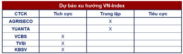 Góc nhìn CTCK: Vẫn còn cơ hội hồi phục, VN-Index hướng tới vùng 1.030 điểm - Ảnh 1.