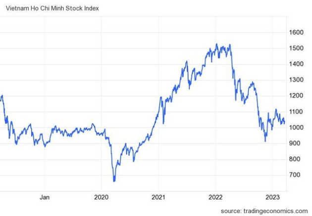 Góc nhìn CTCK: VN-Index sẽ phản ứng ra sao sau quyết định của Fed? - Ảnh 2.