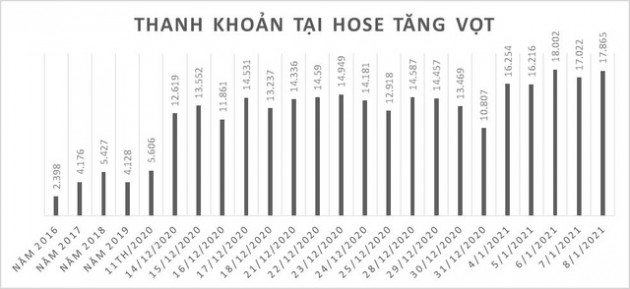 Góc nhìn khác về việc HOSE nghẽn hệ thống giao dịch - Ảnh 1.