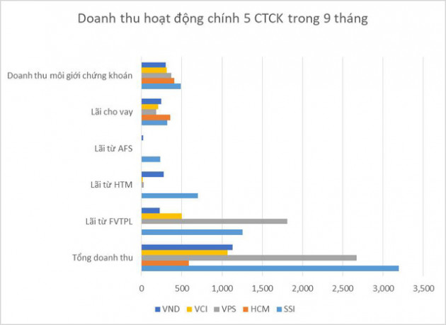 Góc nhìn khác về việc HOSE nghẽn hệ thống giao dịch - Ảnh 2.