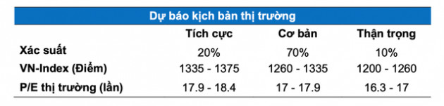 Góc nhìn thị trường tuần 26-30/7: Như bài khiêu vũ “cha cha cha”, có tiến có lùi, có thể giải ngân ở các nhịp võng xuống - Ảnh 1.