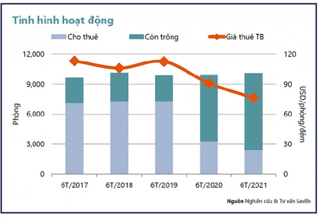 Góc nhìn thú vị của Chuyên gia Savills: Cuộc chạy đua của thị trường bất động sản Hà Nội giữa dịch Covid-19 - Ảnh 10.