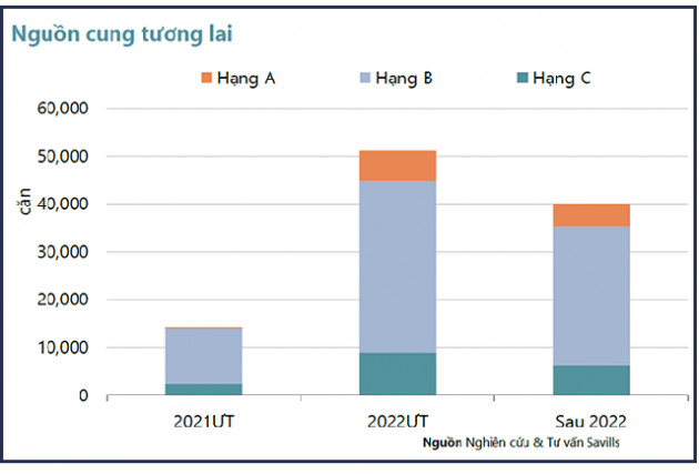 Góc nhìn thú vị của Chuyên gia Savills: Cuộc chạy đua của thị trường bất động sản Hà Nội giữa dịch Covid-19 - Ảnh 4.