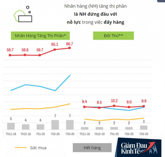  Gói mì ăn liền trong Covid-19 và 2 tử huyệt khiến kẻ số 1 bị đối thủ nhỏ hơn cướp thị phần - Ảnh 2.