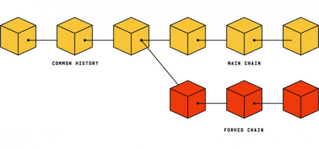  Gót chân A-sin của Bitcoin hóa ra lại là tính năng tuyệt vời nhất của nó - Ảnh 3.