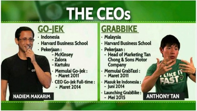 Grab - Go Jek: Cuộc đối đầu của 2 startup kỳ lân ở Đông Nam Á và màn tỉ thí của 2 người bạn cùng từng học tại Havard - Ảnh 1.