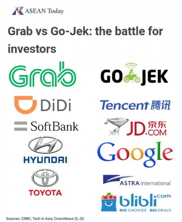 Grab - Go Jek: Cuộc đối đầu của 2 startup kỳ lân ở Đông Nam Á và màn tỉ thí của 2 người bạn cùng từng học tại Havard - Ảnh 2.